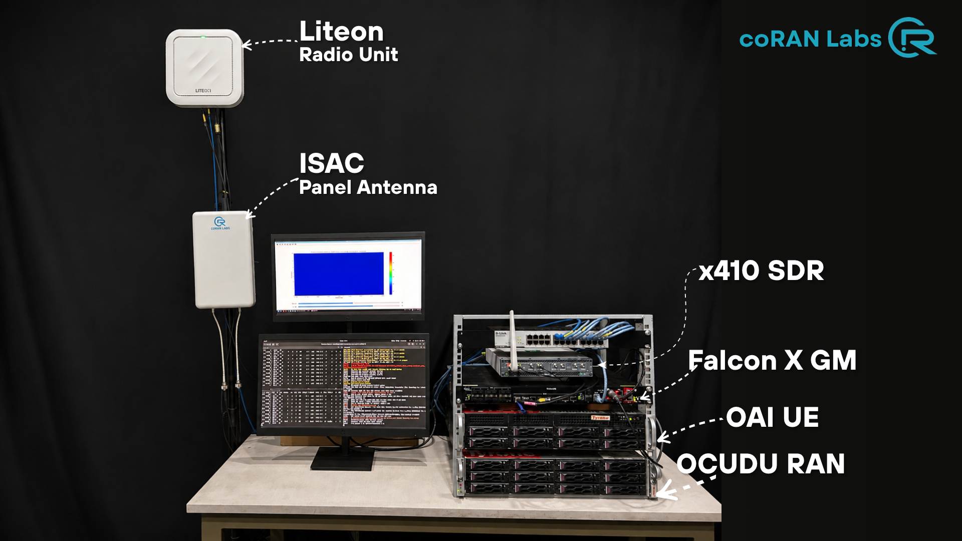 Labeled ISAC testbed: LiteON radio unit, ISAC panel antenna, USRP X410, Falcon X GM, OAI UE and OCUDU RAN