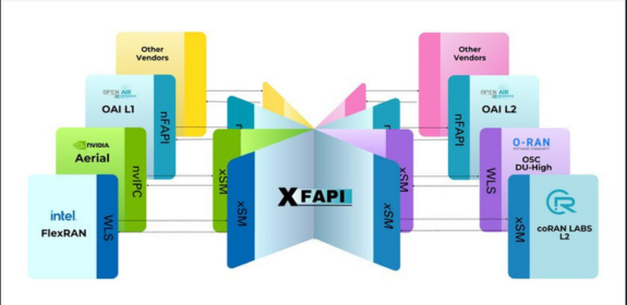 xFAPI Architecture